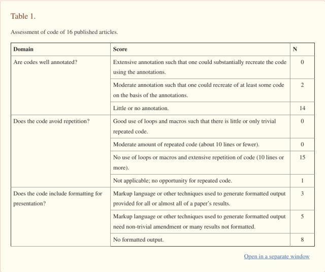 Table 1 of the publication with quality criteria for evaluating the publications studied.