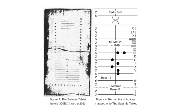 The Salamis Tablet are divided into two equal halves. This implies that there could be equal number of pebbles on both sides. A point ignored by historians when forming their conjectures about how The Salamis Tablet was used. See also Appendix A: Arithmetic.