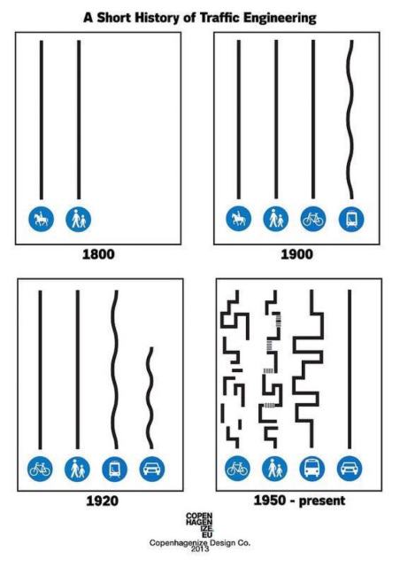 Illustrations of how infrastructure by mode are broken up and disconnected.