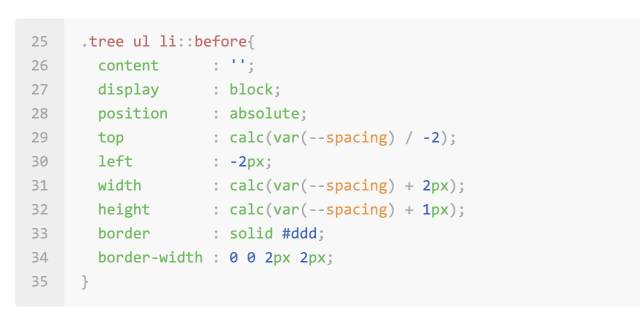 Screenshot of CSS formatted with the properties left-aligned with enough space for the widest one, then the colon (:) all perfectly aligned, and the properties following it all left-aligned as well. Like:

.tree ul li::before{
  content      : '';
  display      : block;
  position     : absolute;
}