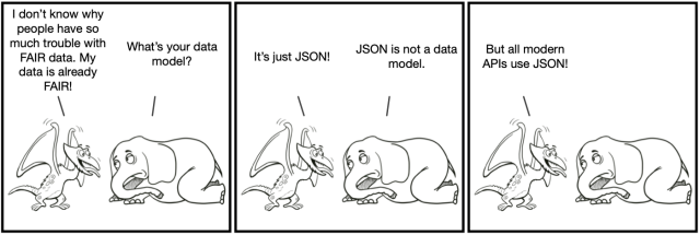 P: I don’t know why people have so much trouble with FAIR data. My data is already FAIR!

E: What’s your data model?

P: It’s just JSON!

E: JSON is not a data model.

P: But all modern APIs use JSON!

E: 