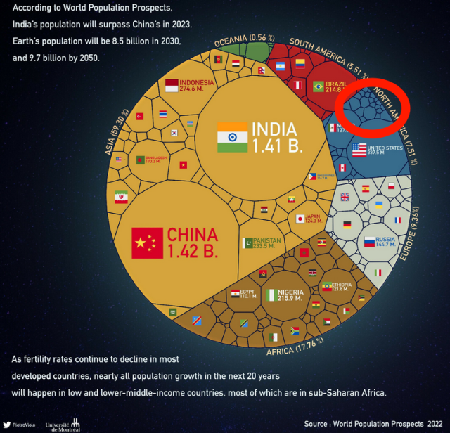 population graph from original posting with part of north america marked