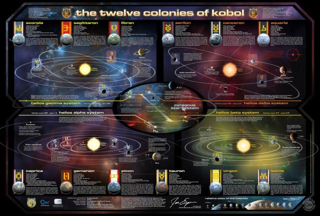 A map of the quad sun solar system from the TV show Battlestar Galactica. 